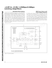 MAX3265EUE+T Datasheet Page 10