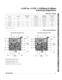 MAX3265EUE+T Datasheet Page 15
