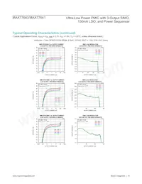 MAX77640AEWV+T Datenblatt Seite 19