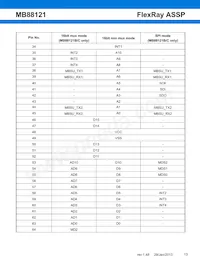 MB88121CPMC1-G-N2E1 Datasheet Pagina 14