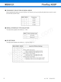 MB88121CPMC1-G-N2E1 Datasheet Pagina 17