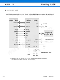 MB88121CPMC1-G-N2E1數據表 頁面 23