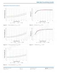 MBCM270T450M270A00 Datenblatt Seite 9