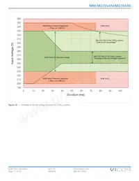 MBCM270T450M270A00 Datenblatt Seite 11