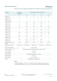 MC32PF4210A0ES 데이터 시트 페이지 16