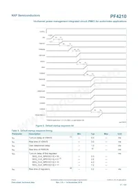 MC32PF4210A0ES 데이터 시트 페이지 17