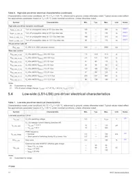 MC33PT2000AFR2 Datasheet Page 17