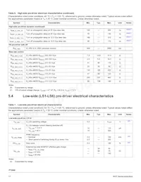 MC33PT2000AFR2 Datasheet Pagina 17