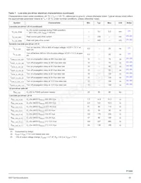 MC33PT2000AFR2 Datasheet Page 18