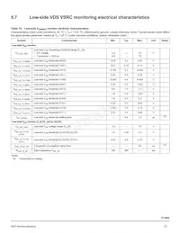 MC33PT2000AFR2 Datasheet Pagina 22