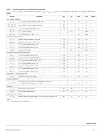 MC34FS6408NAE Datasheet Page 21