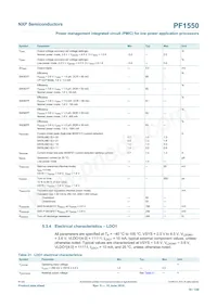 MC34PF1550A7EP Datasheet Page 19