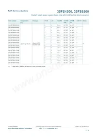 MC35FS6503CAE Datasheet Page 4