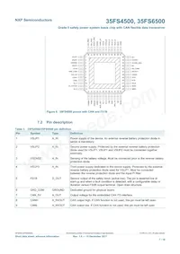 MC35FS6503CAE Datasheet Page 7