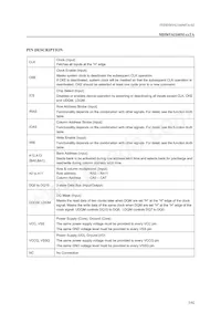 MD56V62160M-7TAZ0AX Datasheet Pagina 3