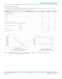 MDCM270P150M500A40 Datasheet Pagina 5