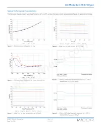 MDCM270P150M500A40 Datasheet Page 12