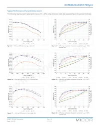 MDCM270P150M500A40 Datasheet Page 13