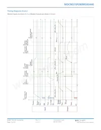 MDCM270P280M500A40 Datasheet Page 11