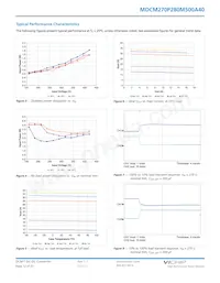MDCM270P280M500A40 Datenblatt Seite 12