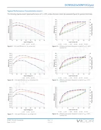 MDCM28AP120M320A50 Datasheet Page 13