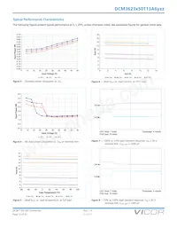 MDCM30AP120M160A50 Datasheet Page 12