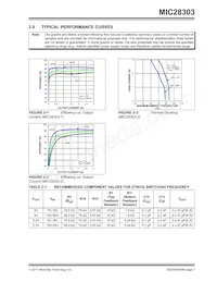MIC28303-2YMP-T1 Datasheet Page 7