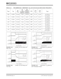 MIC28303-2YMP-T1數據表 頁面 14
