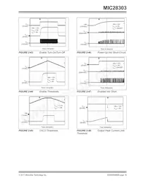 MIC28303-2YMP-T1 Datenblatt Seite 15