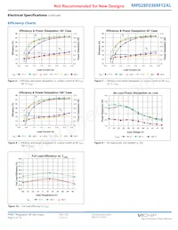 MP028T036M12AL Datasheet Page 5