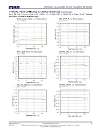 MP2632BGR-P Datasheet Page 12