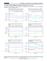 MP2632BGR-P Datasheet Pagina 17