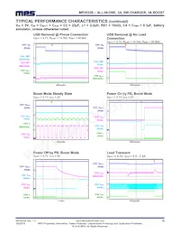 MP2632BGR-P Datasheet Pagina 18