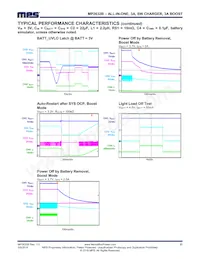 MP2632BGR-P Datasheet Pagina 21