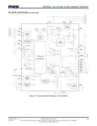 MP2632BGR-P Datasheet Pagina 23