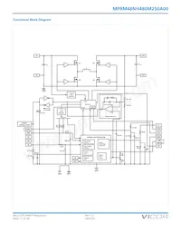 MPRM48NH480M250A00 Datasheet Pagina 17