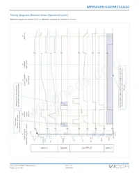 MPRM48NH480M250A00 데이터 시트 페이지 22