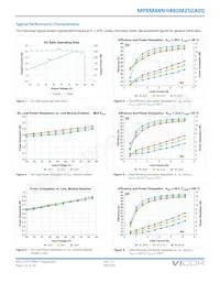 MPRM48NH480M250A00 Datasheet Page 23