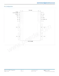 MPRM48NT480M500A00 Datasheet Page 3