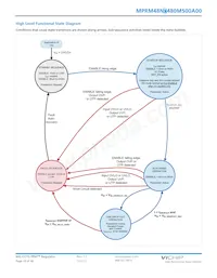 MPRM48NT480M500A00 Datenblatt Seite 19