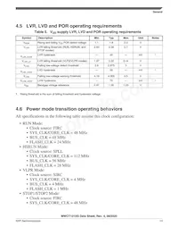 MWCT1014SFVLLN數據表 頁面 13