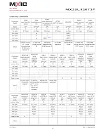 MX25L12873FMI-10G Datasheet Page 18