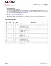 MX25L1606EPI-12G Datasheet Page 13