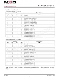 MX25L3235EM2L-10G Datasheet Page 10