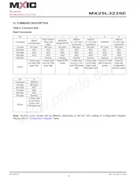 MX25L3235EM2L-10G Datasheet Page 15