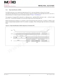 MX25L3235EM2L-10G Datenblatt Seite 20