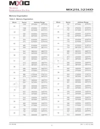 MX25L3236DM2I-10G 데이터 시트 페이지 12