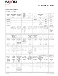 MX25L3236DM2I-10G 데이터 시트 페이지 15