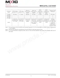 MX25L3236DM2I-10G 데이터 시트 페이지 16