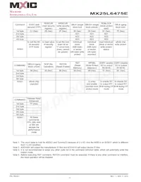 MX25L6475EM2I-10G Datenblatt Seite 17